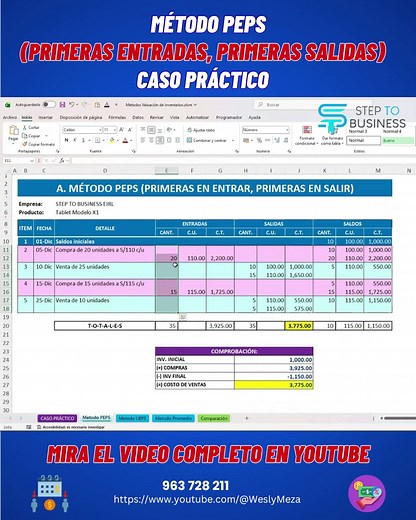 Métodos de Valuación de Inventarios: PEPS y UEPS