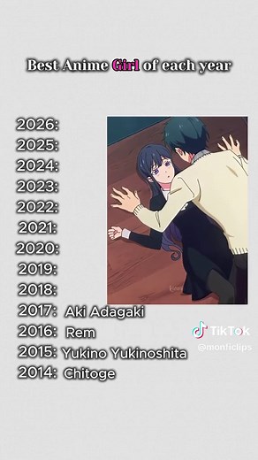 Top Anime Girls Ranked By Year (Part 2)