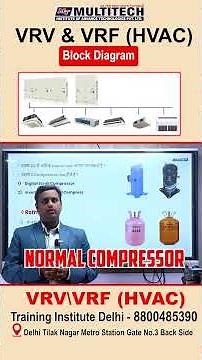 VRV/VRF (HVAC) Mechanical Course | VRV VRF Block Diagram Se Samjhiye | AC PCB Repairing Course