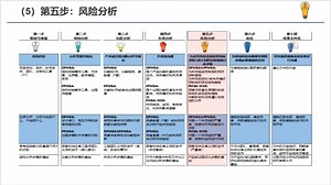 DFMEA 培训微课版-风险分析（五）