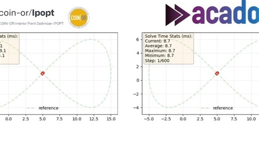 IPOPT与ACADOS在香橙派5plus上运行NMPC路径跟踪的简单对比