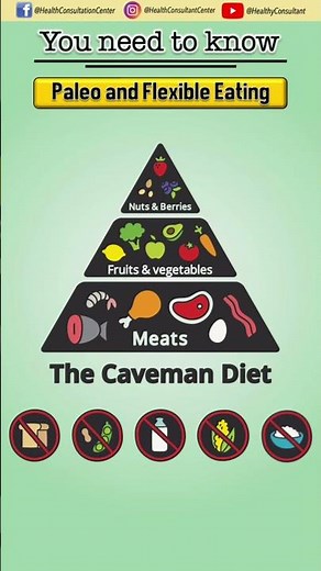 🥩 The Caveman Diet Explained | Paleo Diet Benefits & Foods to Eat #PaleoDiet #CavemanDiet