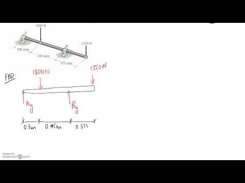 (11-72) Bending Stress #1