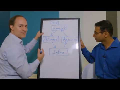 CCNA - Intent-Based Networking (IBN)