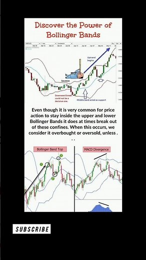 Discover the Power of Bollinger Bands 💥 | Master Volatility & Precision in Trading