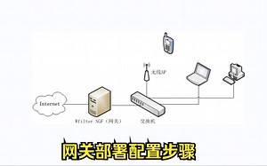 WSG上网行为管理的网关模式部署教程