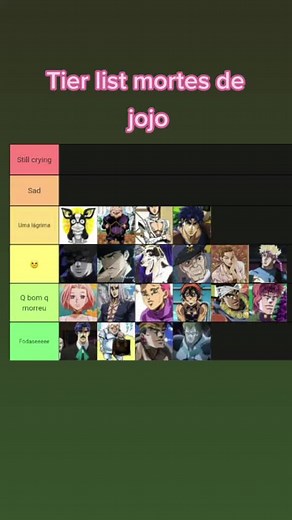 JoJo Anime Characters Tier List Ranking