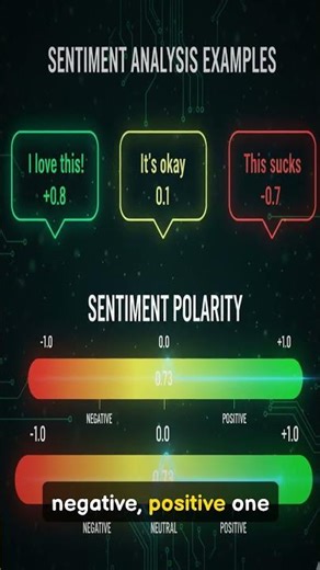 Sentiment Analysis Explained in 60 Seconds 🧠