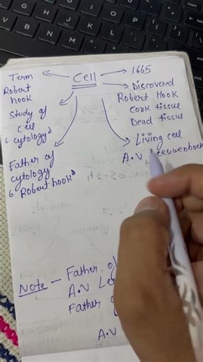 The Secret History of the Cell: Everything You Need to Know!