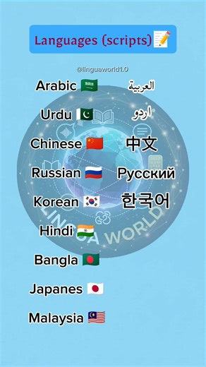 Different languages of the world |languages scripts 🇸🇦🇵🇰🇨🇳🇷🇺🇰🇷🇮🇳🇧🇩🇯🇵🇲🇾#languages#english#vocabulary