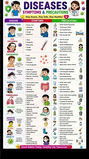 Vitamins and Minerals Chart | Diseases, Deficiency Symptoms, and Quick Fixes🔥🔥