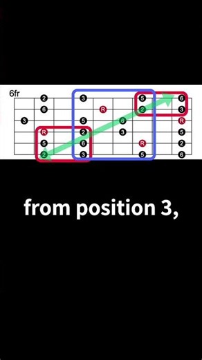 How to use major pentatonic scale position 4 part 1 | More scale shorts available on BGL!