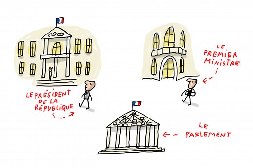 Pourquoi Paris est la capitale de la France ? - 1jour1actu.com