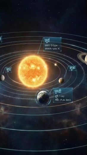 What Does the Sun Orbit? | Sun’s Journey Through the Milky Way Galaxy