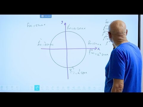 Higher derivative of sine and cosine functions
