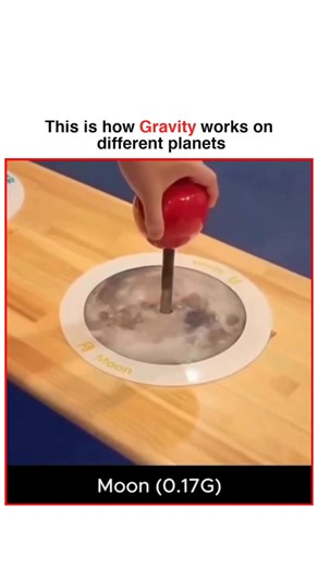 Mr Snapfix on Instagram: "This video demonstrates how gravity works differently on various celestial bodies by showing how the same object behaves under different gravitational strengths. Gravity depends on a planet’s mass and size, so each planet pulls objects with a different force. On the Moon (0.17G), gravity is much weaker than Earth’s, so objects feel lighter and move more slowly. On Mars (0.38G), gravity is still lower than Earth’s, which is why astronauts can jump higher there. Earth (1G