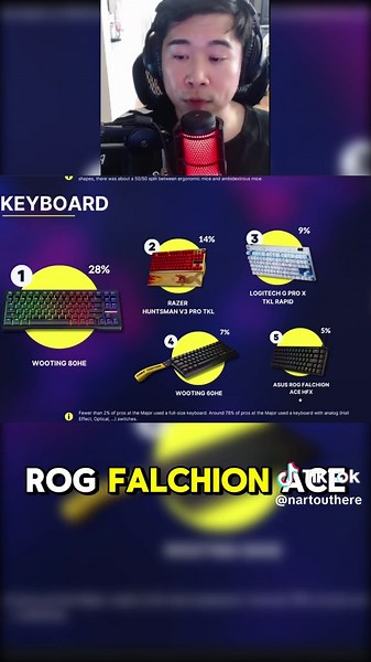 Gear & Settings Used by CS2 Pros in 2025