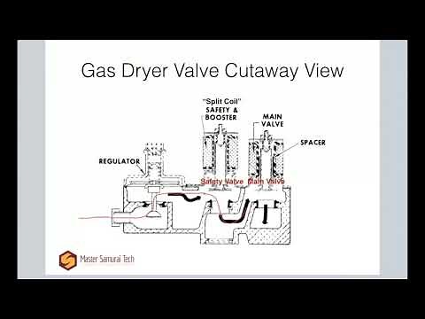 Gas Dryer Ignition Systems and Gas Dryer Valves - appliance repair training webinar excerpt