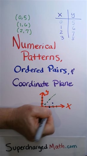 Numerical Patterns, Ordered Pairs, Graphing Math Lesson for 5th Grade | Supercharged Science and Math Education