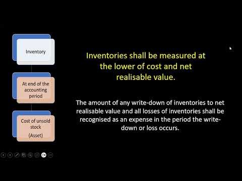 Inventory and FS_IndAS -2