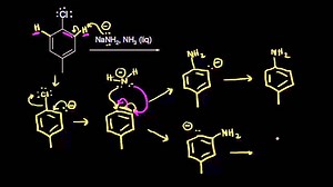 Nucleophilic aromatic substitution II