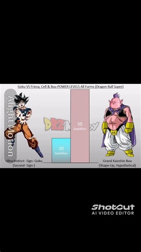 goku vs buu,cell power comparison #comparison #goku#dbs