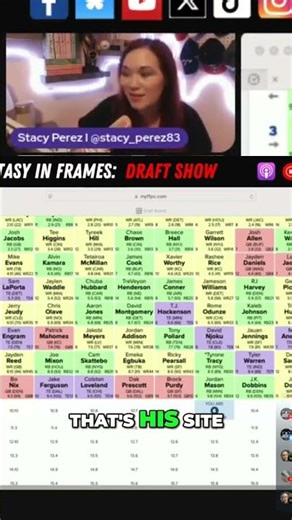 Dominate FFPC: Use Fantasy Mojo for Winning Advice! #shorts