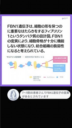 【約1分で遺伝性疾患を解説】マルファン症候群 #マルファン症候群 #遺伝性疾患 #marfansyndrome #指定難病 #shorts
