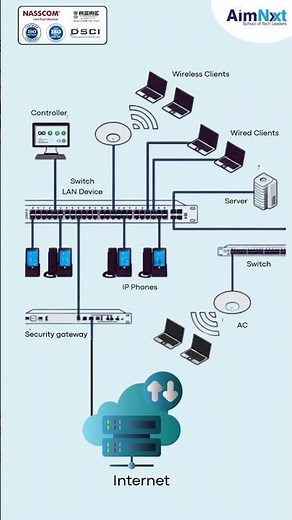 How Companies Build Office Networks | Real-World Networking