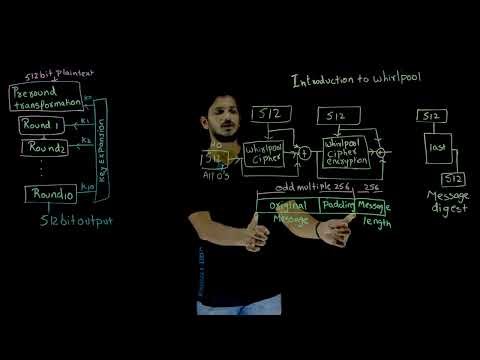 Introduction to Whirlpool Compression Function || Lesson 80 || Cryptography || Learning Monkey ||