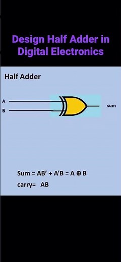 Half Adder circuit design