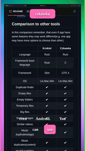 czkawka - GitHub Trending Today