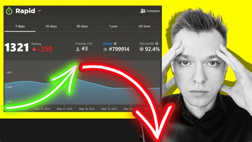 Chess Mindset: Why it's 85% of Your Success!