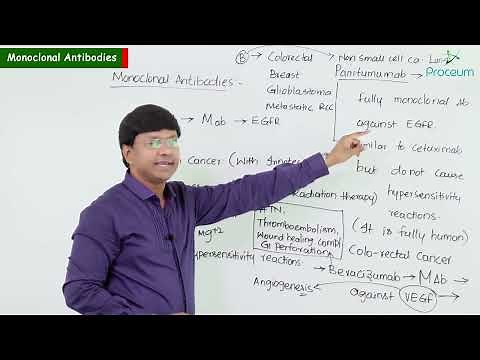 3. Antineoplastic Drugs: Monoclonal Antibodies: Pharmacology Video Lectures