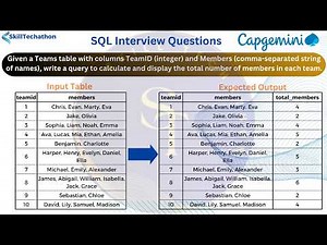 Capgemini SQL Interview Question | Count Members in a Comma-Separated String