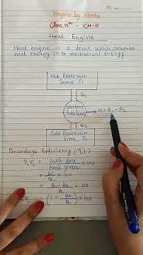 Heat Engine #class11th #physics #thermodynamics