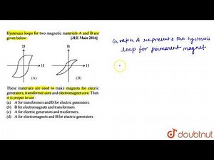 Hysteresis loops for two magnetic materials A and B are given below :These materials are used to...