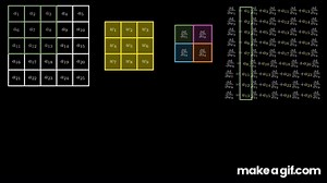 Backpropagation in Convolutional Neural Networks (CNNs) on Make a GIF