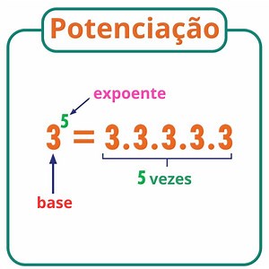 Potenciação: o que é, regras, como calcular - Brasil Escola
