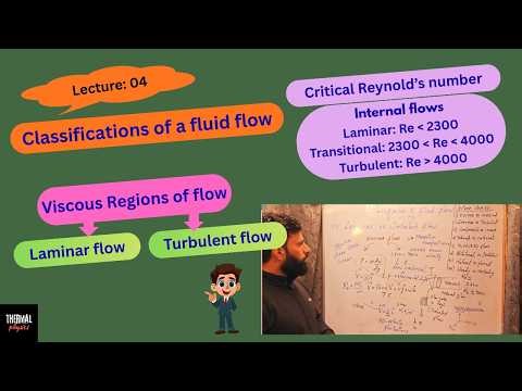 Laminar vs Turbulent Flow (Viscous Flows) | Reynolds Number, Wall Shear Stress | Explained Simply