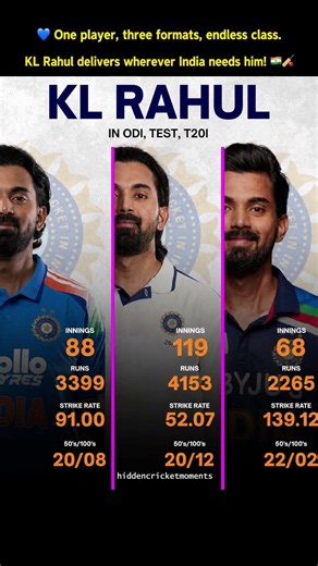 KL Rahul's Incredible Numbers Across All Formats! 🔥🏏#KLRahul #TeamIndia #IndianCricket #Cricket #ODI