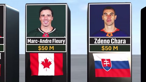 NHL richest players