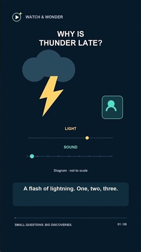 Why Does Thunder Arrive After Lightning?