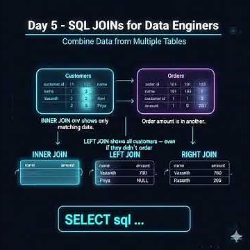 Day 5 SQL JOINs Explained in 20 Seconds | Data Engineer Series