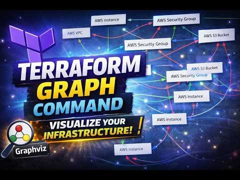 Terraform Graph + Graphviz Explained | Create Infra Diagrams Easily