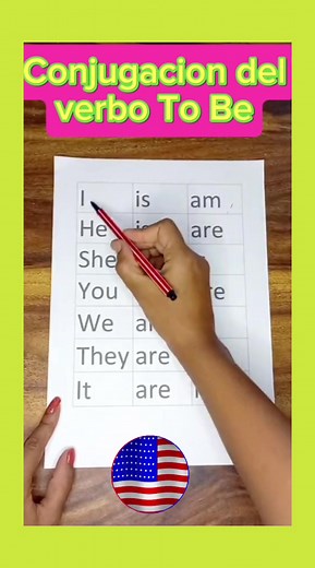 Conjugación del verbo to be en inglés fácil