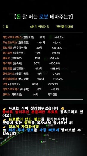 🤖 4분기 로봇株 실적 총정리! 협동로봇·자율주행·산업자동화 주목 #로봇주 #두산로보틱스 #재테크 #로봇주 #두산로보틱스 #재테크 #급등주 #주식 #주식시장