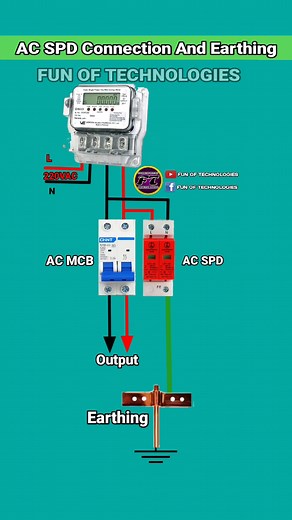 Animation of AC SPD Connection Diagram #funoftechnologies #acspd #spd #earthing #electricalwiring #solarsystem #animations