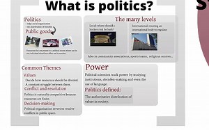 Political Science | 101 Introduction to political science