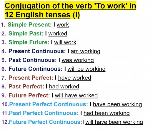 14K views · 1.2K reactions | Conjugation of the verb 'To work' in 12 English tenses | Empowering English Learning | Facebook
